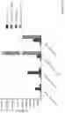 Fig. 14 - BISPECIFIC T CELL ACTIVATING ANTIGEN BINDING MOLECULES