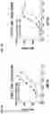 Fig. 05 - MULTIMERIC OX40 BINDING MOLECULES AND USES THEREOF