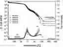 Fig. 01 - SEMI-CRYSTALLINE SILYL ETHER BASED VITRIMERS, METHODS OF MAKING AND USES THEREOF