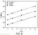 Fig. 08 - SEMI-CRYSTALLINE SILYL ETHER BASED VITRIMERS, METHODS OF MAKING AND USES THEREOF