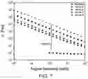 Fig. 09 - SEMI-CRYSTALLINE SILYL ETHER BASED VITRIMERS, METHODS OF MAKING AND USES THEREOF