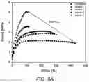 Fig. 10 - SEMI-CRYSTALLINE SILYL ETHER BASED VITRIMERS, METHODS OF MAKING AND USES THEREOF