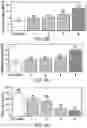 Fig. 11 - SEMI-CRYSTALLINE SILYL ETHER BASED VITRIMERS, METHODS OF MAKING AND USES THEREOF