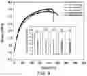 Fig. 12 - SEMI-CRYSTALLINE SILYL ETHER BASED VITRIMERS, METHODS OF MAKING AND USES THEREOF