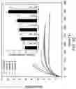 Fig. 13 - SEMI-CRYSTALLINE SILYL ETHER BASED VITRIMERS, METHODS OF MAKING AND USES THEREOF