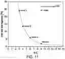 Fig. 14 - SEMI-CRYSTALLINE SILYL ETHER BASED VITRIMERS, METHODS OF MAKING AND USES THEREOF