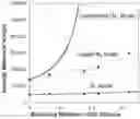 Fig. 01 - PROCESS OF POLYMERIZING TRI-FUNCTIONAL LONG-CHAIN BRANCHED OLEFIN