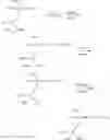 Fig. 17 - Bis-phosphinimide catalysts for olefin polymerization