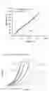Fig. 07 - Macromolecular material, method for producing same, and polymerizable monomer composition