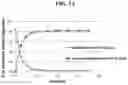 Fig. 05 - SYNTHESIS OF POLYESTER BASED POLYMERS WITHOUT USE OF ORGANIC SOLVENTS