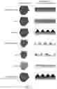 Fig. 02 - Methods of producing functionalized powder particles