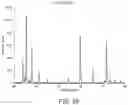 Fig. 27 - Methods of producing functionalized powder particles