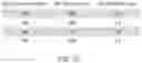 Fig. 33 - Methods of producing functionalized powder particles