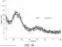 Fig. 35 - Methods of producing functionalized powder particles