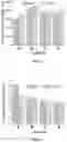 Fig. 05 - Method of application of sliding-ring polymers to enhance elastic properties in oil-well cement