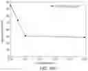 Fig. 18 - METHODS AND FORMULATIONS FOR ENHANCED OIL RECOVERY
