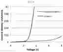 Fig. 07 - Quantum dots and quantum dot solutions