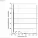 Fig. 14 - OXIDE FLUORESCENT MATERIAL, LIGHT EMITTING DEVICE, AND METHOD FOR PRODUCING OXIDE FLUORESCENT MATERIAL