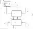 Fig. 03 - Co-processing of biomass oil in coker