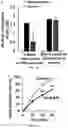 Fig. 16 - A MICRO PHYSIOLOGICAL MODEL FOR NEURONAL AND MUSCULAR DISEASES AND DISORDERS