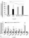 Fig. 23 - A MICRO PHYSIOLOGICAL MODEL FOR NEURONAL AND MUSCULAR DISEASES AND DISORDERS