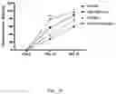 Fig. 07 - Method for constructing functional exosomes capable of efficiently loading specific miRNA