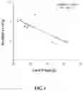Fig. 06 - METHODS FOR ENRICHING POPULATIONS OF CELLS