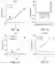 Fig. 11 - MODULATING CELL PROLIFERATION AND PLURIPOTENCY