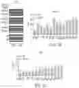 Fig. 14 - MODULATING CELL PROLIFERATION AND PLURIPOTENCY