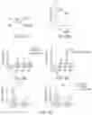 Fig. 16 - MODULATING CELL PROLIFERATION AND PLURIPOTENCY