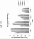 Fig. 27 - RPE CELL POPULATIONS AND METHODS OF GENERATING SAME