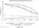 Fig. 18 - IMPROVED PROCESS FOR DNA INTEGRATION USING RNA-GUIDED ENDONUCLEASES