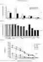 Fig. 04 - MULTI-RESPIRATORY VIRUS ANTIGEN-SPECIFIC T CELLS AND METHODS OF MAKING AND USING THE SAME THERAPEUTICALLY
