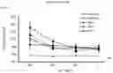 Fig. 09 - MULTI-RESPIRATORY VIRUS ANTIGEN-SPECIFIC T CELLS AND METHODS OF MAKING AND USING THE SAME THERAPEUTICALLY