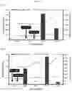Fig. 10 - MULTI-RESPIRATORY VIRUS ANTIGEN-SPECIFIC T CELLS AND METHODS OF MAKING AND USING THE SAME THERAPEUTICALLY
