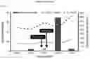 Fig. 11 - MULTI-RESPIRATORY VIRUS ANTIGEN-SPECIFIC T CELLS AND METHODS OF MAKING AND USING THE SAME THERAPEUTICALLY