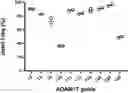 Fig. 01 - Gene-edited natural killer cells