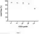 Fig. 03 - Gene-edited natural killer cells