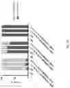 Fig. 53 - Gene-edited natural killer cells