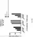 Fig. 57 - Gene-edited natural killer cells
