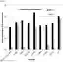 Fig. 02 - Destabilising domains for conditionally stabilising a protein