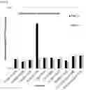 Fig. 03 - Destabilising domains for conditionally stabilising a protein