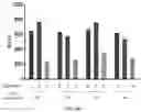 Fig. 44 - COMPOSITIONS AND METHODS TO MANUFACTURE TUMOR SUPPRESSOR FUSIONS
