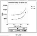 Fig. 45 - COMPOSITIONS AND METHODS TO MANUFACTURE TUMOR SUPPRESSOR FUSIONS