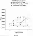 Fig. 46 - COMPOSITIONS AND METHODS TO MANUFACTURE TUMOR SUPPRESSOR FUSIONS