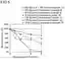Fig. 04 - AMYLASE COMPOSITION