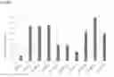 Fig. 02 - Cysteine protease