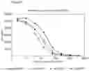 Fig. 08 - Cysteine protease