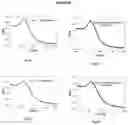 Fig. 02 - NANOSYSTEM BASED ON MICRORNA FOR TREATING OBSESITY