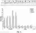 Fig. 09 - ADENOSINE DEAMINASE BASE EDITORS AND METHODS OF USING SAME TO MODIFY A NUCLEOBASE IN A TARGET SEQUENCE